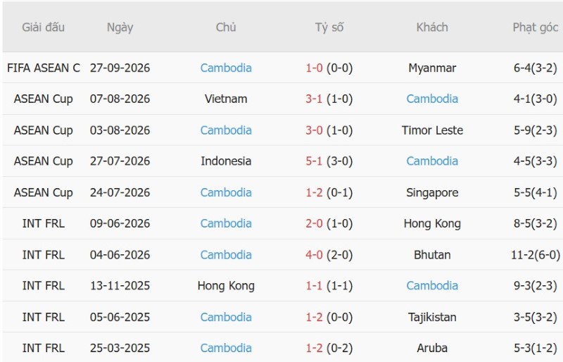 Nhận định, Soi kèo Timor Leste vs Cambodia 16h00 ngày 30/9: Cửa-trên tiến bước - Ảnh 4