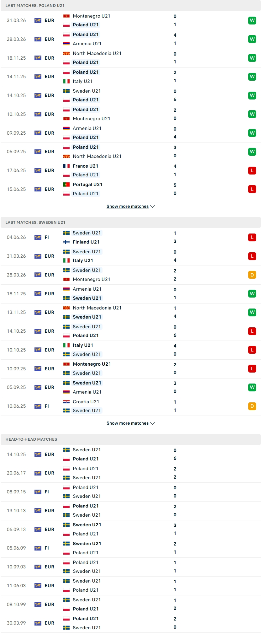 Nhận định, Soi kèo U21 Ba Lan vs U21 Thụy Điển 23h00 ngày 30/9: Khẳng định sức mạnh - Ảnh 2