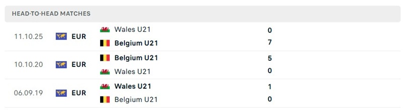 Nhận định, Soi kèo U21 Bỉ vs U21 Xứ Wales 01h00 ngày 30/09: Thế trận một chiều - Ảnh 3