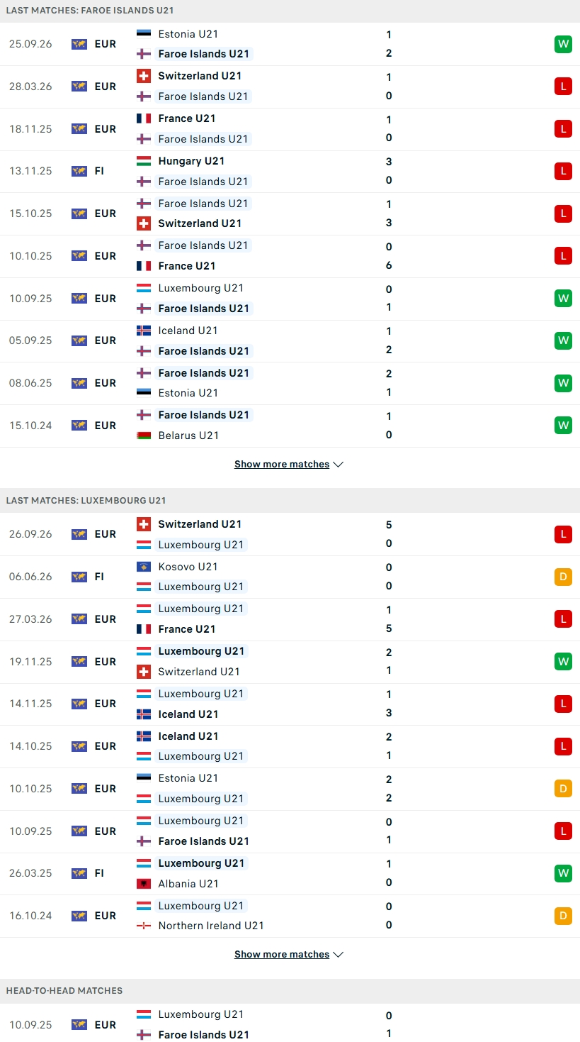 Nhận định, Soi kèo U21 Đảo Faroe vs U21 Luxembourg 23h00 ngày 30/9: Xem ai tệ hơn? - Ảnh 1