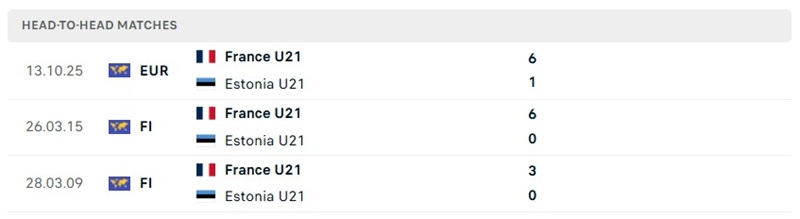 Nhận định, Soi kèo U21 Estonia vs U21 Pháp 23h00 ngày 29/09: Gà trống áp đảo - Ảnh 3