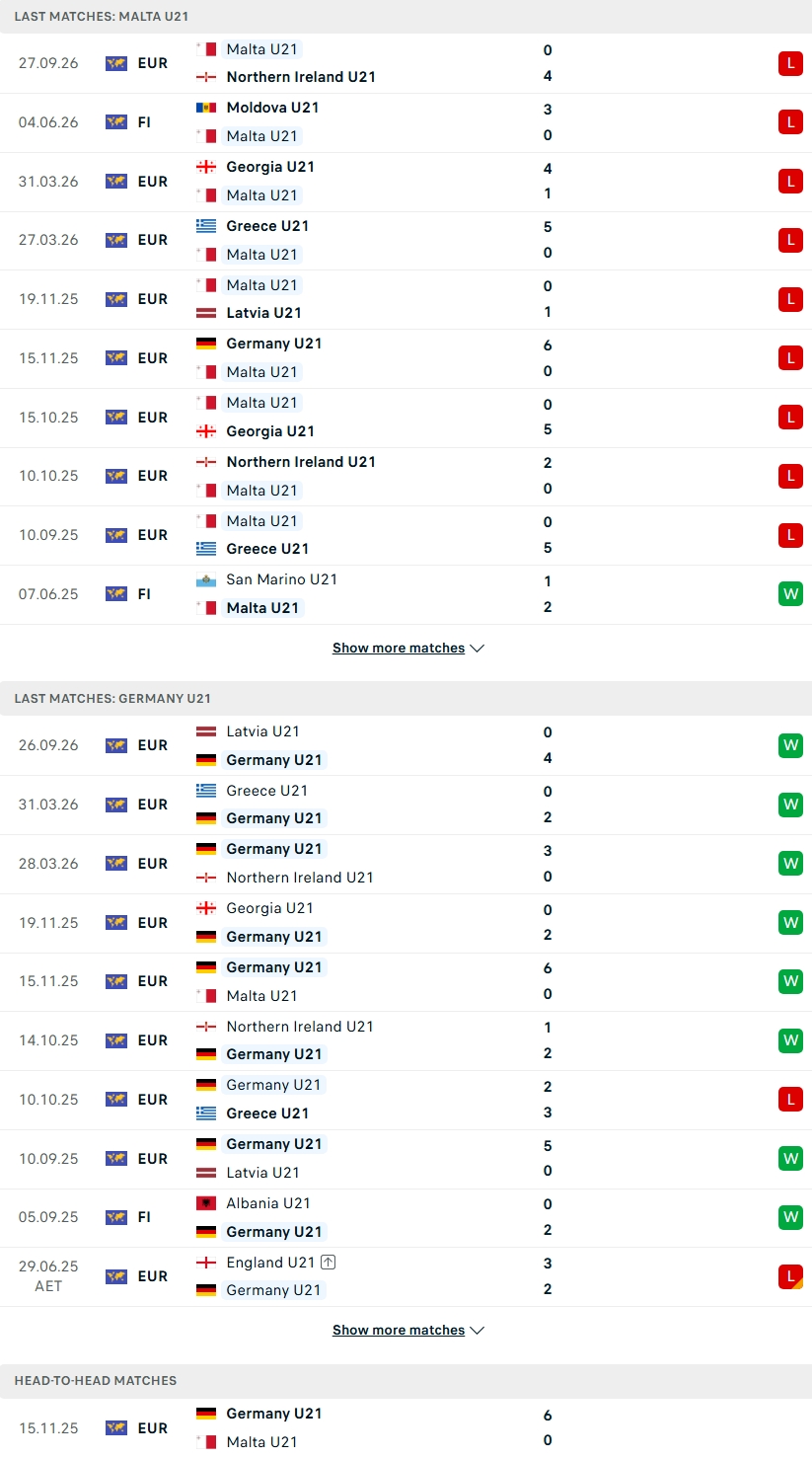 Nhận định, Soi kèo U21 Malta vs U21 Đức 23h00 ngày 30/9: Mưa gôn một chiều - Ảnh 2