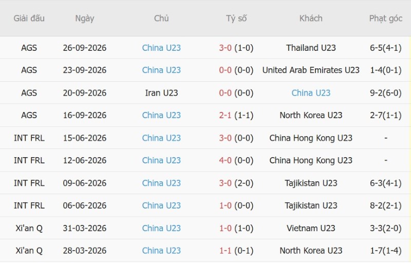 Nhận định, Soi kèo U23 Hàn Quốc vs U23 Trung Quốc 13h00 ngày 30/9: Vé cho Hàn Quốc - Ảnh 4