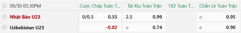 Nhận định, Soi kèo U23 Uzbekistan vs U23 Nhật Bản 17h30 ngày 30/9: Chủ nhà thẳng tiến - Ảnh 2