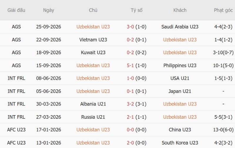 Nhận định, Soi kèo U23 Uzbekistan vs U23 Nhật Bản 17h30 ngày 30/9: Chủ nhà thẳng tiến - Ảnh 3