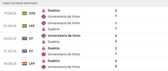 Nhận định, Soi kèo Universitario de Vinto vs Guabira 02h00 ngày 30/09: Chủ nhà khó thắng - Ảnh 3