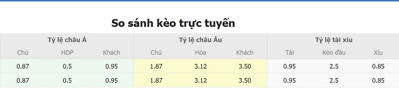 Soi kèo phạt góc Nga vs Iran, 23h00 ngày 29/9 - Ảnh 2