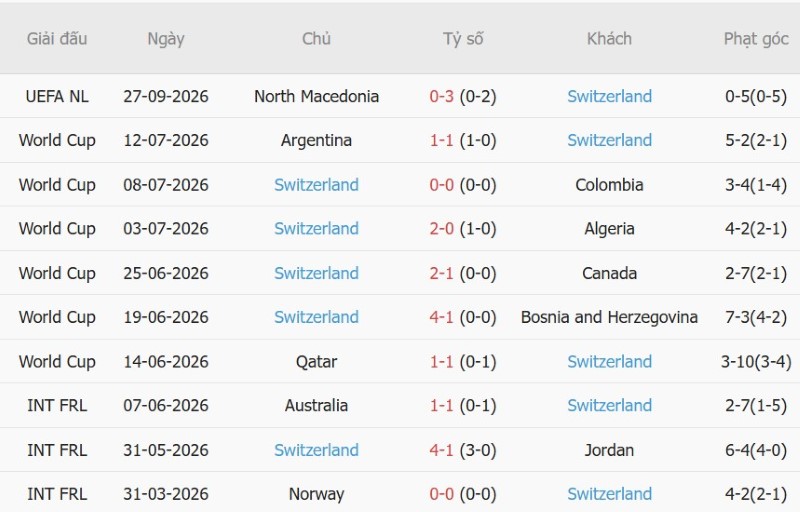 Soi kèo phạt góc Scotland vs Thụy Sĩ, 01h45 ngày 30/9 - Ảnh 4
