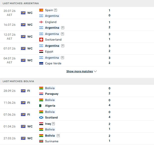 Nhận định, Soi kèo Argentina vs Bolivia 07h00 ngày 01/10: Chênh lệch đẳng cấp - Ảnh 2