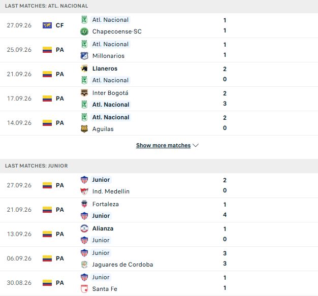 Nhận định, Soi kèo Atletico Nacional vs Junior 08h00 ngày 01/10: Điểm tựa sân nhà - Ảnh 2