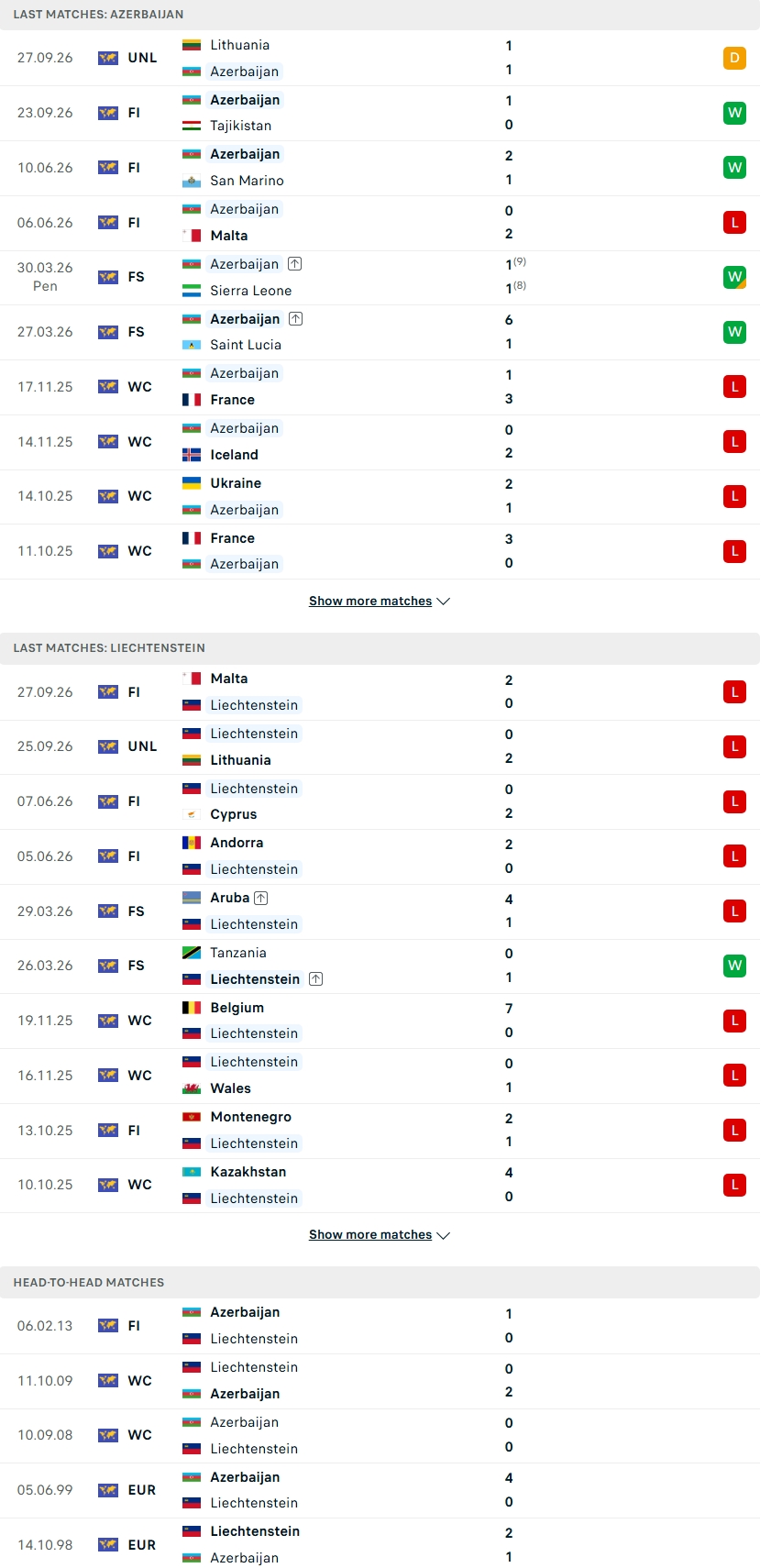 Nhận định, Soi kèo Azerbaijan vs Liechtenstein 23h00 ngày 01/10: Cơ hội bứt lên    - Ảnh 2