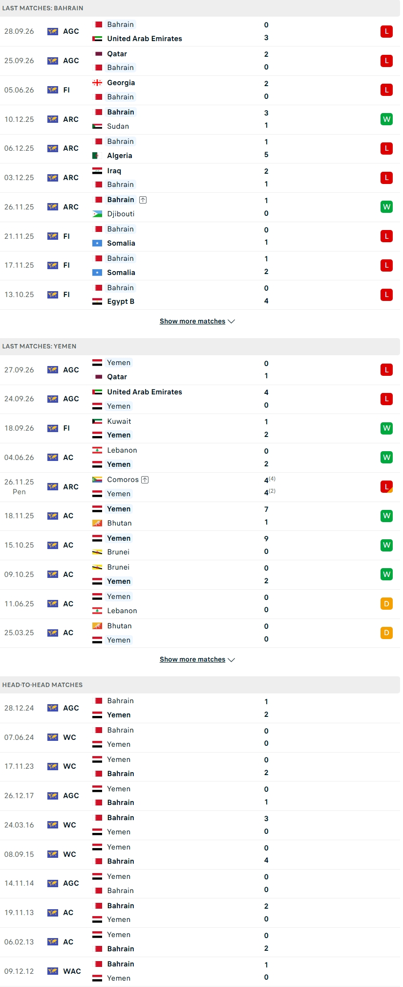 Nhận định, Soi kèo Bahrain vs Yemen 00h30 ngày 01/10: Cuộc chiến danh dự - Ảnh 2