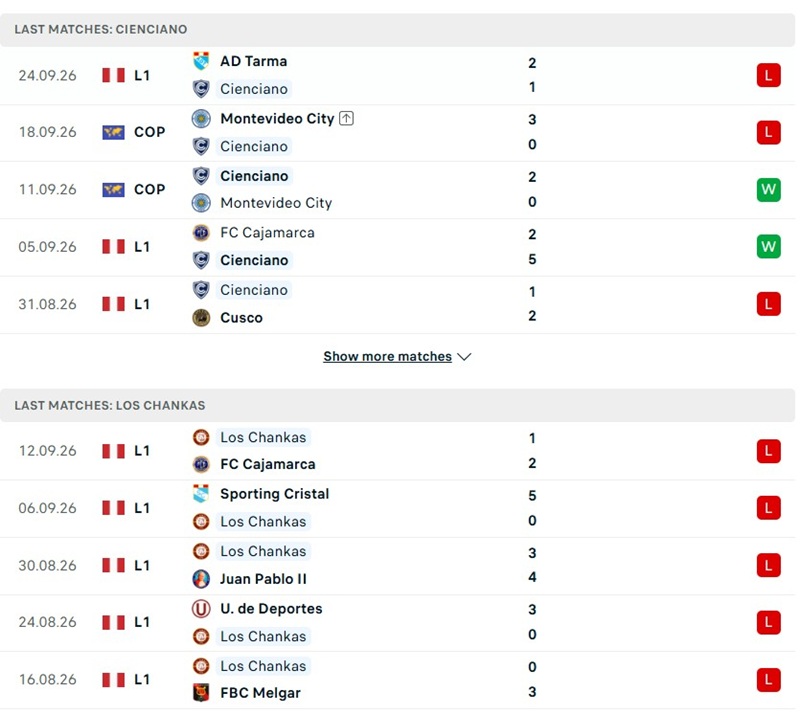 Nhận định, Soi kèo Cienciano vs Los Chankas 03h00 ngày 01/10: Chủ nhà thắng trở lại - Ảnh 2