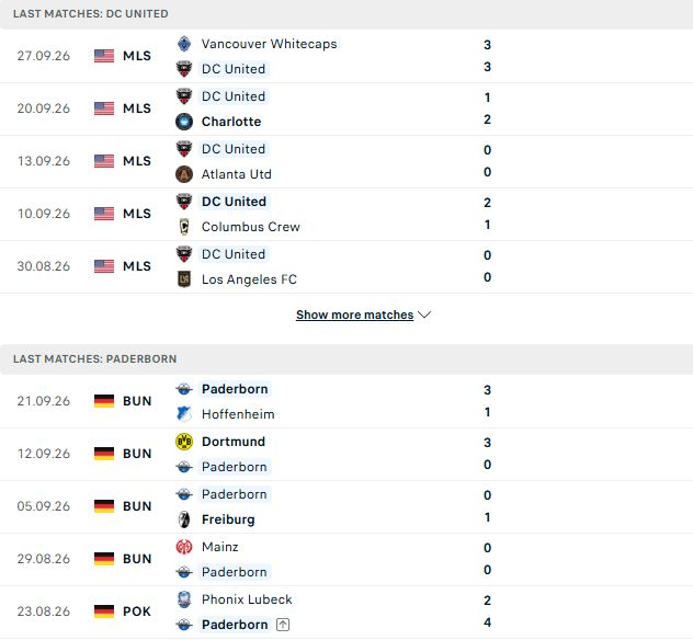 Nhận định, Soi kèo D.C. United vs Paderborn 06h30 ngày 01/10: Tưng bừng bàn thắng - Ảnh 2