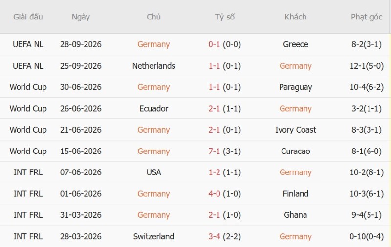 Nhận định, Soi kèo Đức vs Serbia 01h45 ngày 2/10: Chủ nhà giải hạn - Ảnh 3