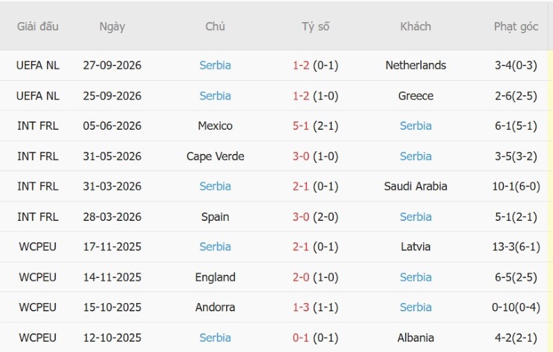 Nhận định, Soi kèo Đức vs Serbia 01h45 ngày 2/10: Chủ nhà giải hạn - Ảnh 4