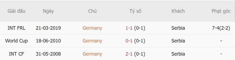 Nhận định, Soi kèo Đức vs Serbia 01h45 ngày 2/10: Chủ nhà giải hạn - Ảnh 5