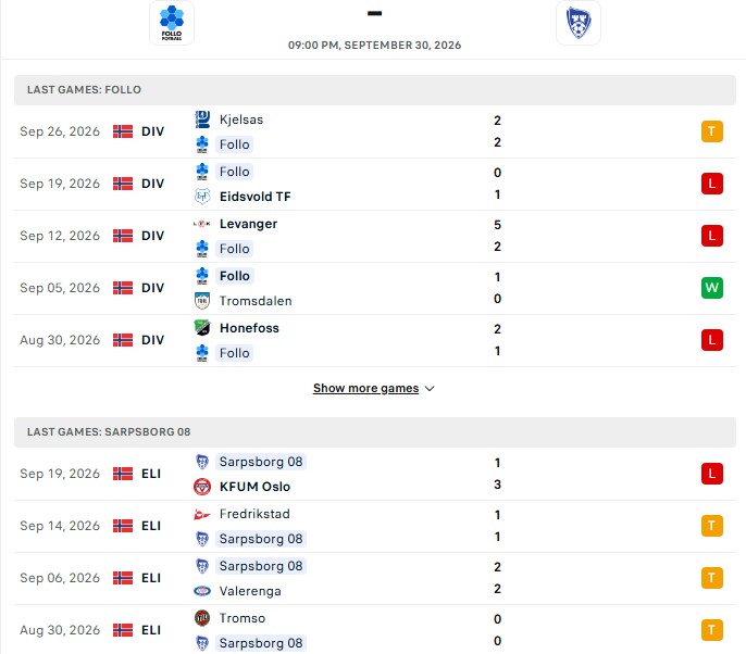 Nhận định, Soi kèo Follo vs Sarpsborg 21h00 ngày 30/09: Kèo khó cho khách - Ảnh 2
