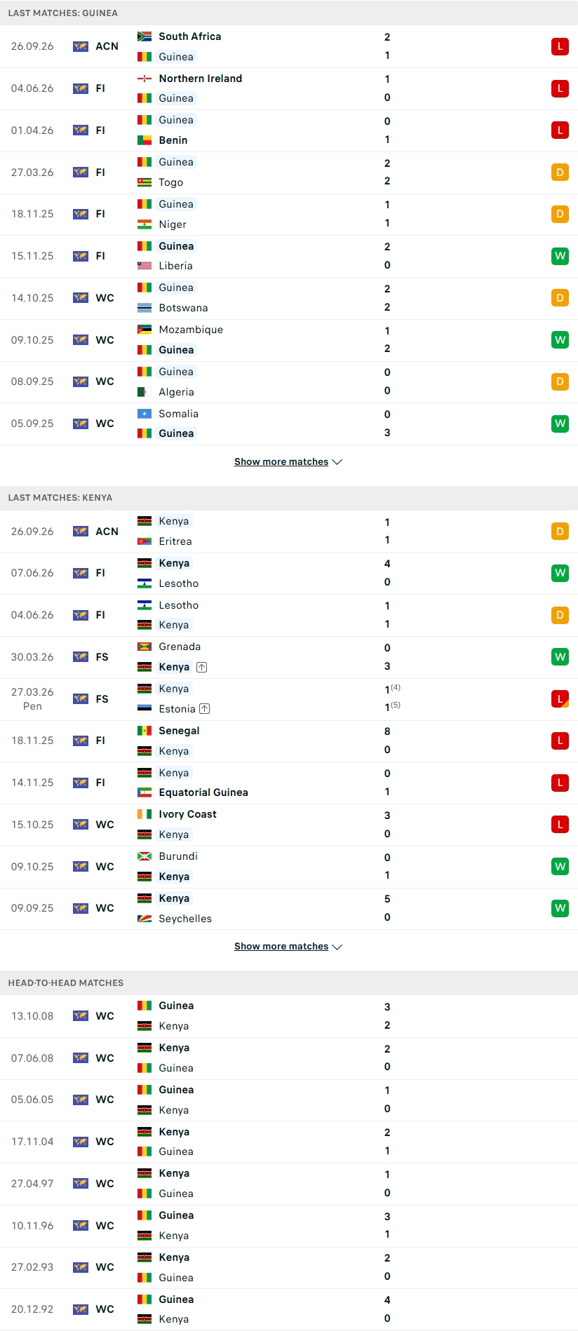 Nhận định, Soi kèo Guinea vs Kenya 23h00 ngày 01/10: Điểm tựa sân nhà - Ảnh 2