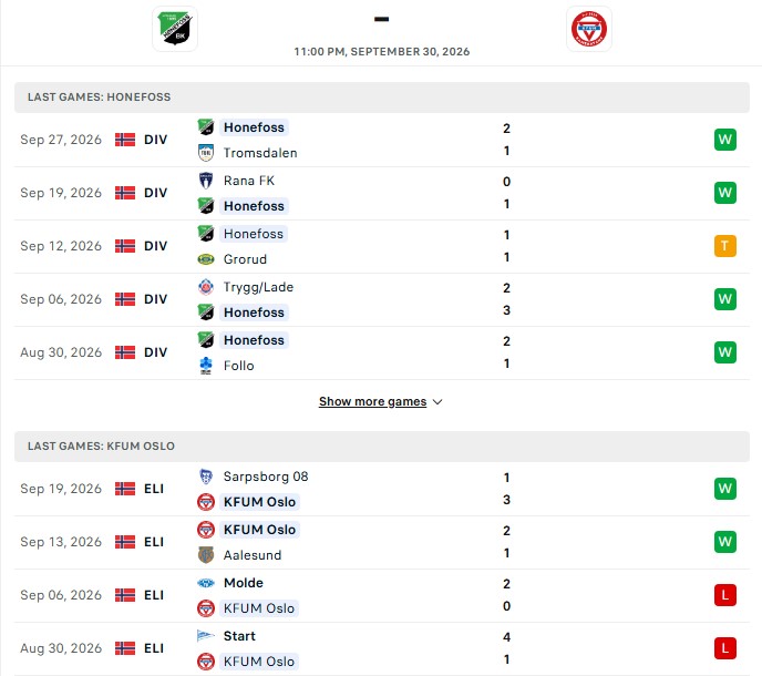 Nhận định, Soi kèo Honefoss vs KFUM Oslo 23h00 ngày 30/09: Tương tự trận trước - Ảnh 2