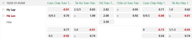 Nhận định, Soi kèo Hy Lạp vs Hà Lan 01h45 ngày 2/10: Bất phân thắng bại - Ảnh 2
