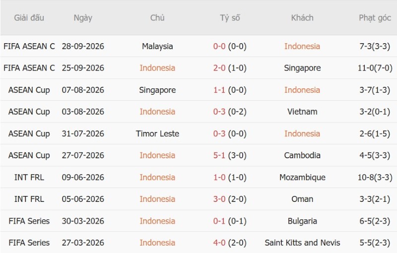 Nhận định, Soi kèo Indonesia vs Bangladesh 18h30 ngày 1/10: Chủ nhà thắng đậm - Ảnh 3