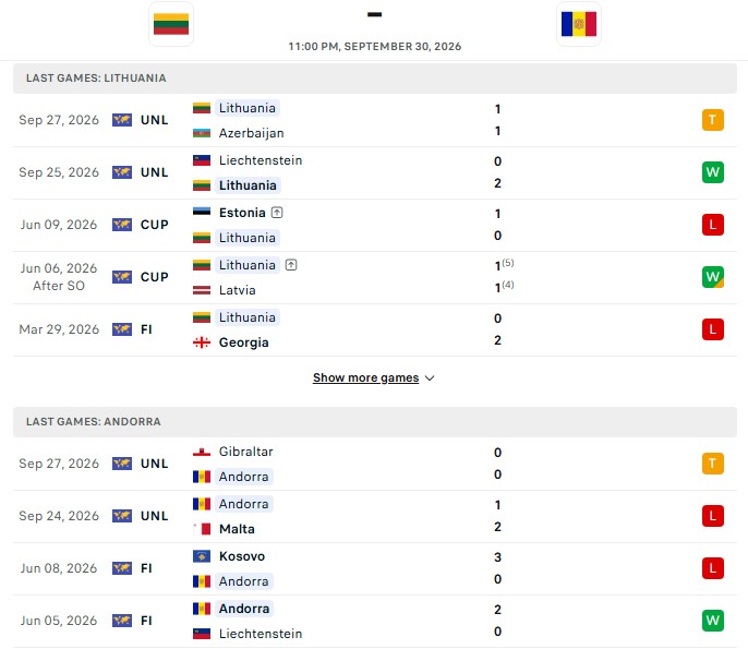 Nhận định, Soi kèo Lithuania vs Andorra 23h00 ngày 30/09: Thắng dễ đội yếu - Ảnh 2