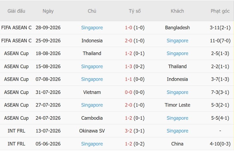 Nhận định, Soi kèo Malaysia vs Singapore 18h30 ngày 1/10: Thắng nhưng… mất Top 1 - Ảnh 4