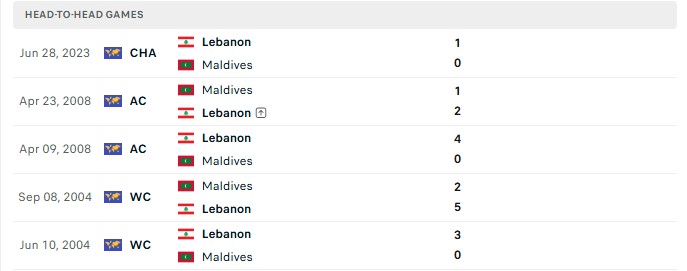 Nhận định, Soi kèo Maldives vs Lebanon 21h00 ngày 1/10: Không thua quá nhiều - Ảnh 3