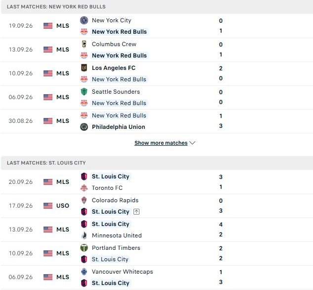 Nhận định, Soi kèo New York Red Bulls vs Saint Louis 06h30 ngày 01/10: Khôn chợ, dại nhà - Ảnh 2