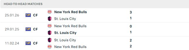 Nhận định, Soi kèo New York Red Bulls vs Saint Louis 06h30 ngày 01/10: Khôn chợ, dại nhà - Ảnh 3