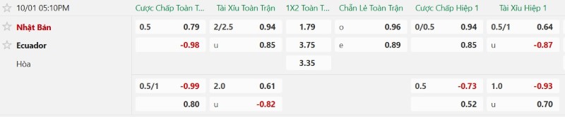 Nhận định, Soi kèo Nhật Bản vs Ecuador 17h10 ngày 1/10: Chủ nhà thắng sát nút - Ảnh 2