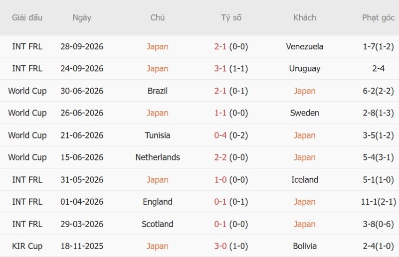 Nhận định, Soi kèo Nhật Bản vs Ecuador 17h10 ngày 1/10: Chủ nhà thắng sát nút - Ảnh 3