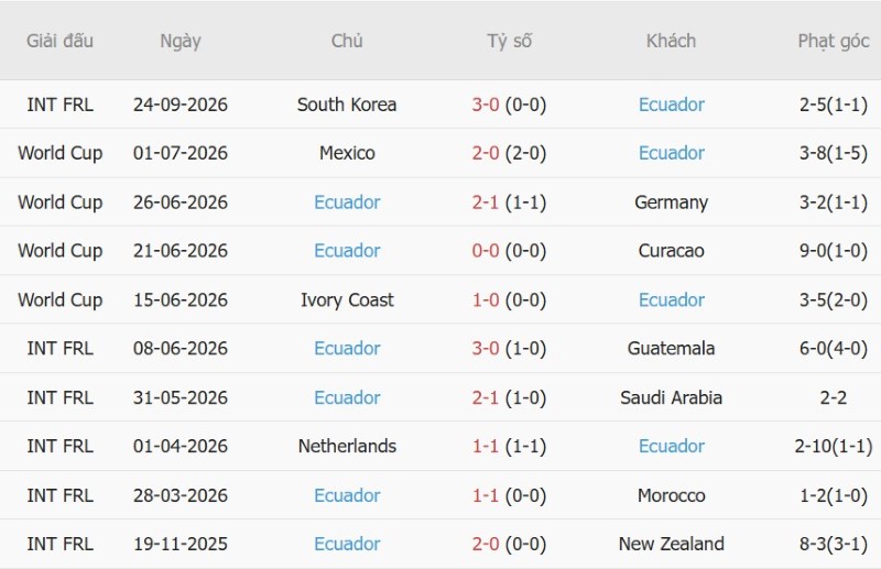 Nhận định, Soi kèo Nhật Bản vs Ecuador 17h10 ngày 1/10: Chủ nhà thắng sát nút - Ảnh 4