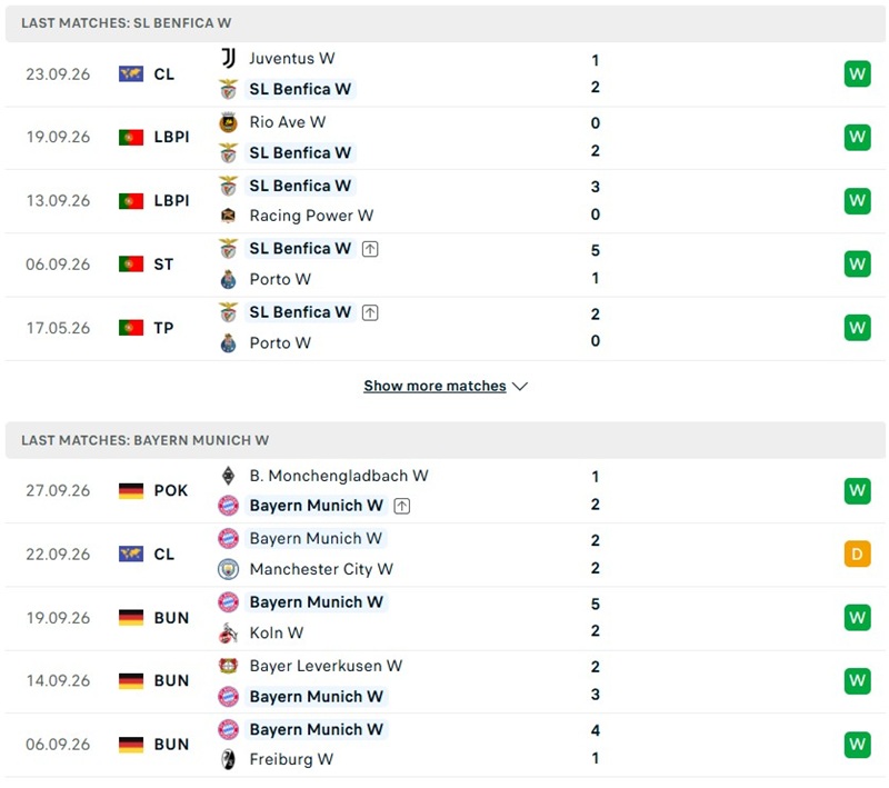 Nhận định, Soi kèo Nữ Benfica vs Nữ Bayern Munich 02h00 ngày 01/10: Chênh lệch - Ảnh 2