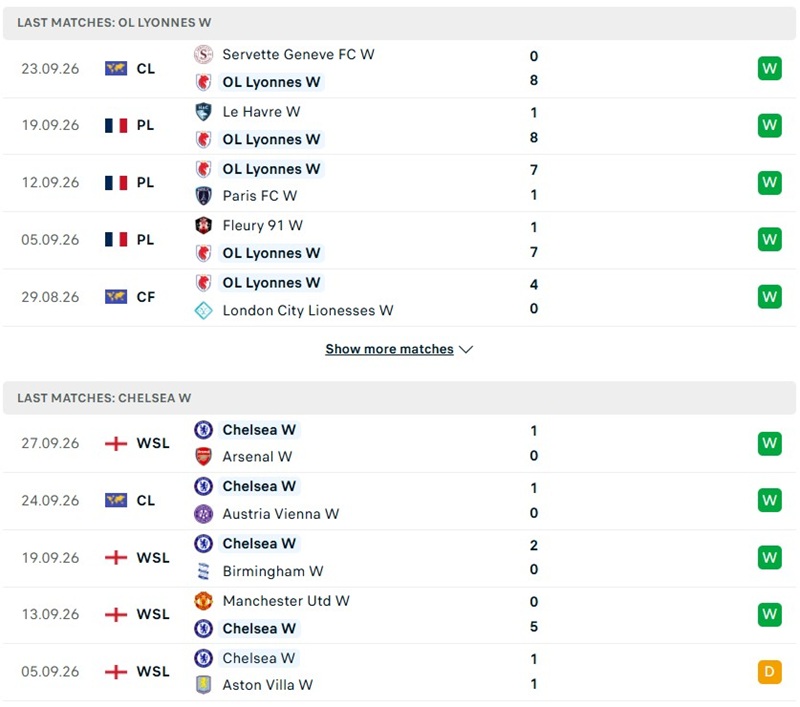 Nhận định, Soi kèo Nữ Lyon vs Nữ Chelsea 02h00 ngày 01/10: Áp đảo trên sân nhà - Ảnh 2