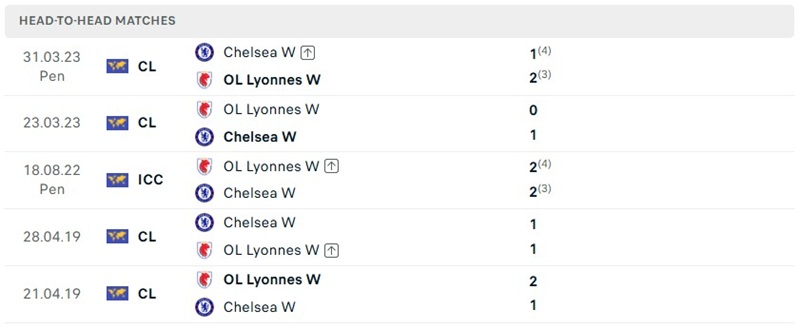 Nhận định, Soi kèo Nữ Lyon vs Nữ Chelsea 02h00 ngày 01/10: Áp đảo trên sân nhà - Ảnh 3