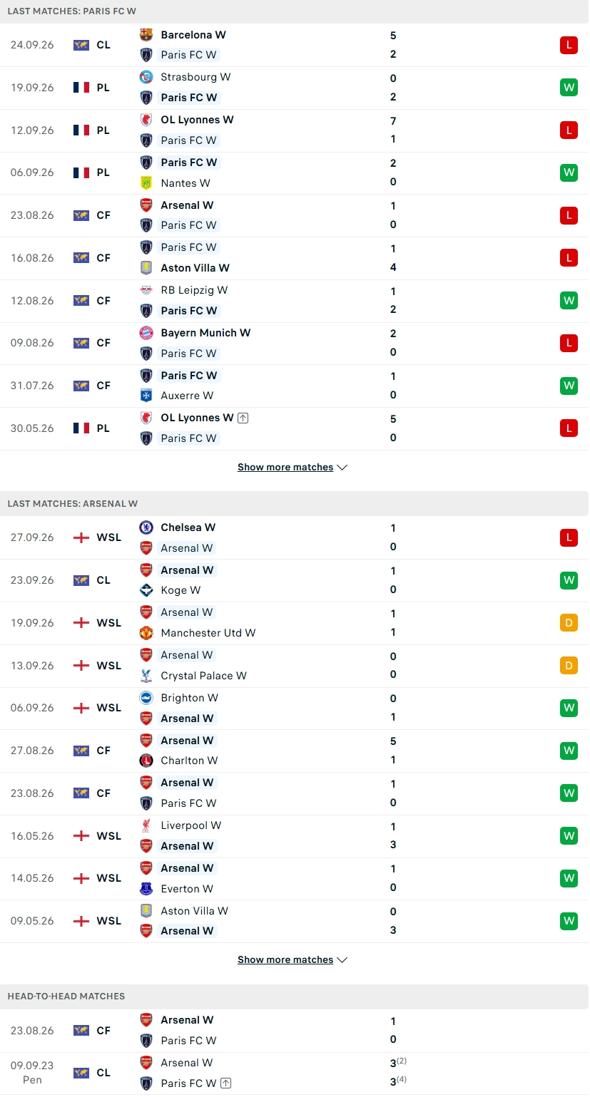 Nhận định, Soi kèo Nữ Paris FC vs Nữ Arsenal 23h45 ngày 30/9: Đòi nợ được không? - Ảnh 2