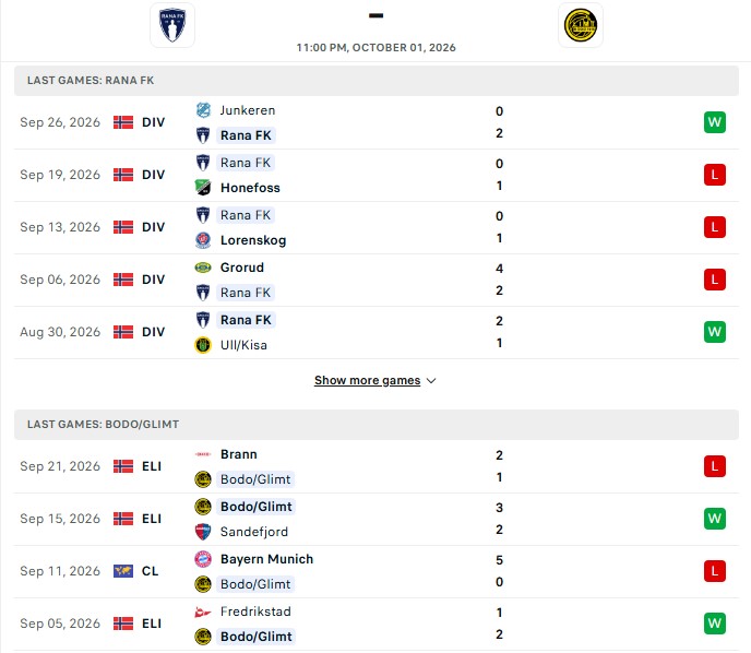 Nhận định, Soi kèo Rana vs Bodo Glimt 23h00 ngày 1/10: Thắng set tennis - Ảnh 2