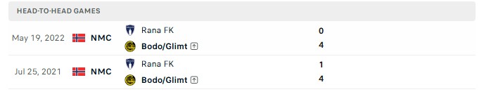 Nhận định, Soi kèo Rana vs Bodo Glimt 23h00 ngày 1/10: Thắng set tennis - Ảnh 3
