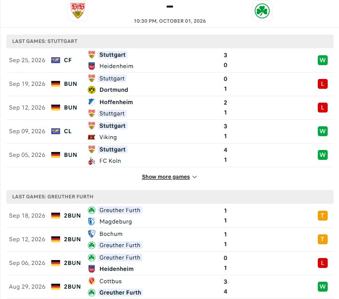 Nhận định, Soi kèo Stuttgart vs Greuther Furth 22h30 ngày 1/10: Cửa trên thắng dễ - Ảnh 2