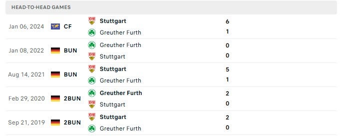 Nhận định, Soi kèo Stuttgart vs Greuther Furth 22h30 ngày 1/10: Cửa trên thắng dễ - Ảnh 3