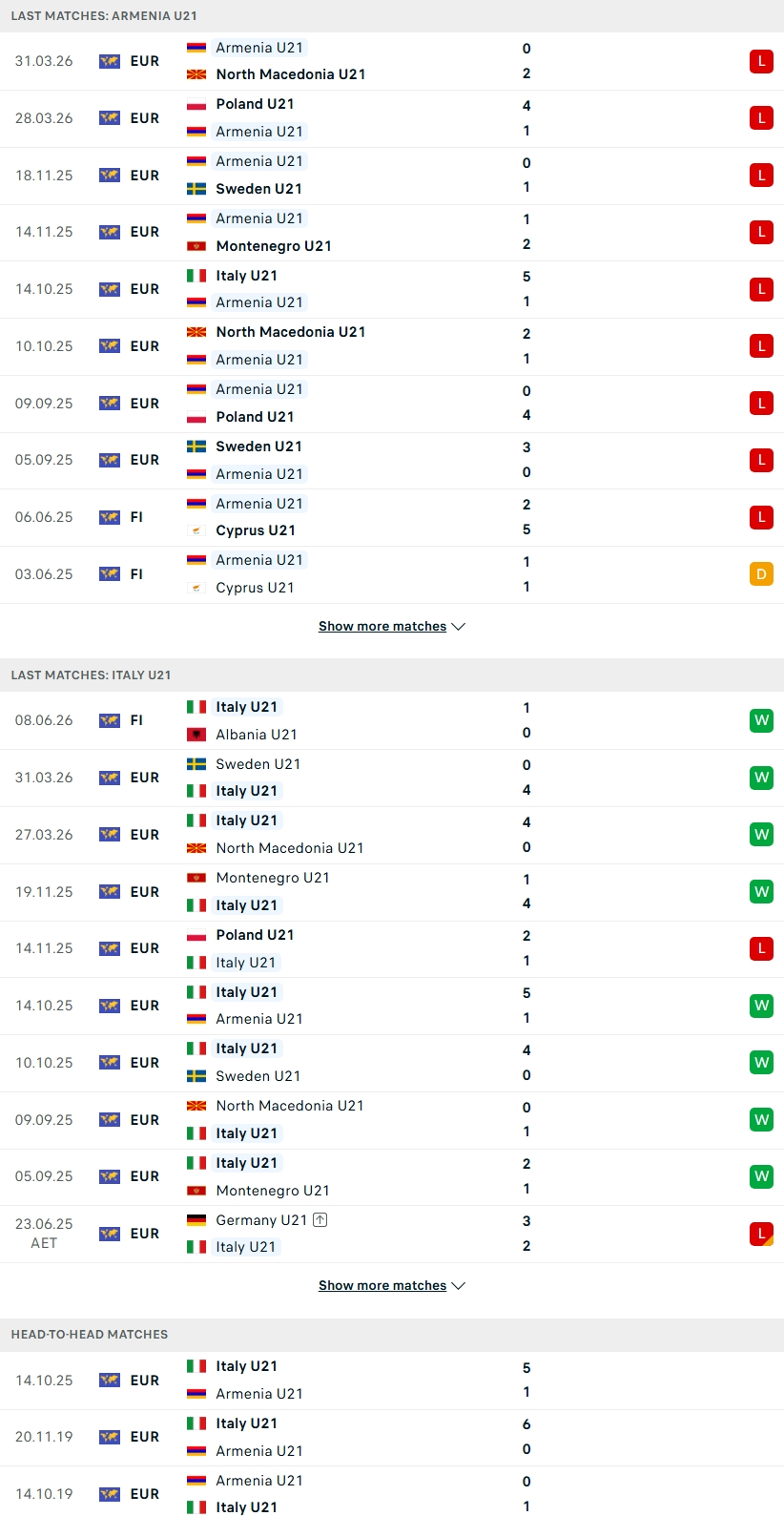 Nhận định, Soi kèo U21 Armenia vs U21 Italia 23h30 ngày 01/10: Khác biệt ở đẳng cấp - Ảnh 2
