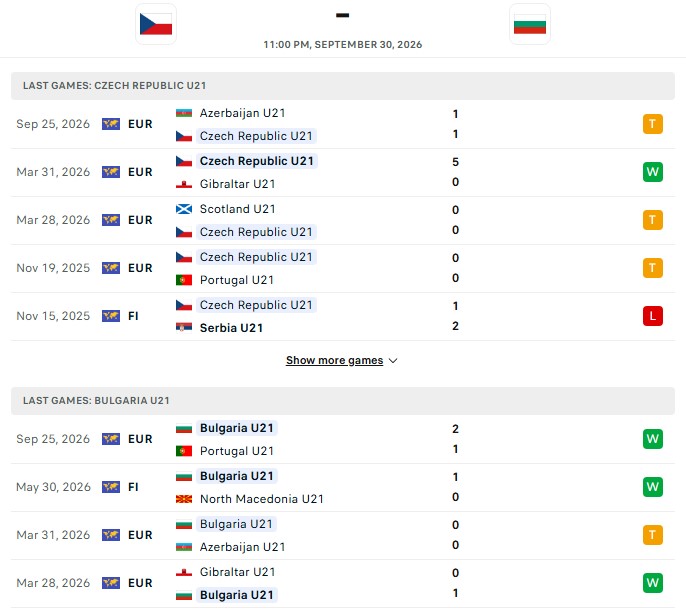 Nhận định, Soi kèo U21 CH Czech vs U21 Bulgaria 23h00 ngày 30/09: Giữ yên nhì bảng - Ảnh 2