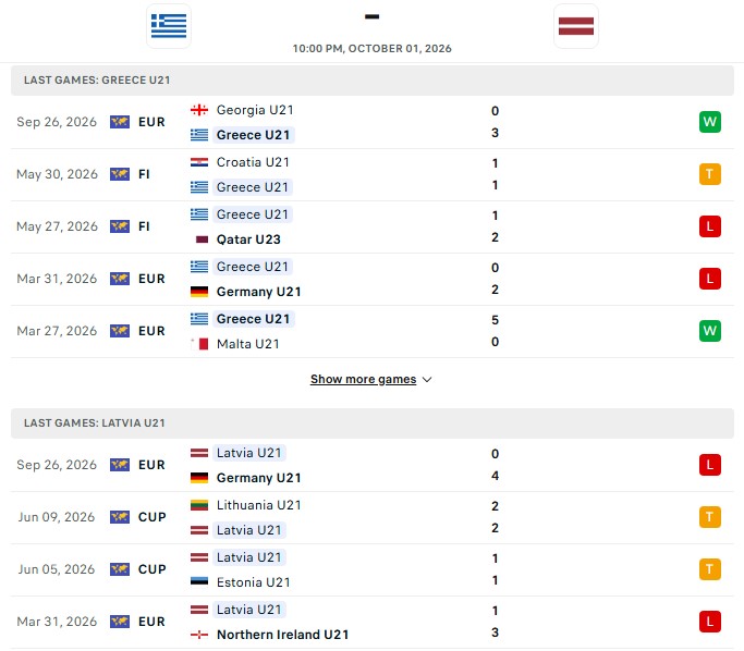 Nhận định, Soi kèo U21 Hy Lạp vs U21 Latvia 22h00 ngày 1/10: Hiệu số tăng mạnh - Ảnh 2