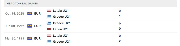 Nhận định, Soi kèo U21 Hy Lạp vs U21 Latvia 22h00 ngày 1/10: Hiệu số tăng mạnh - Ảnh 3