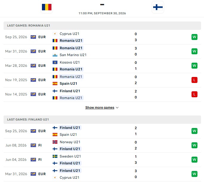Nhận định, Soi kèo U21 Romania vs U21 Phần Lan 23h00 ngày 30/09: Quyết không để thua - Ảnh 2