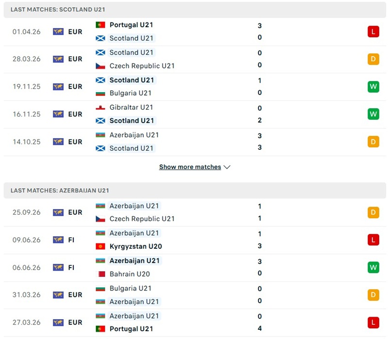 Nhận định, Soi kèo U21 Scotland vs U21 Azerbaijan 01h30 ngày 01/10: Chủ nhà tạo cách biệt - Ảnh 2