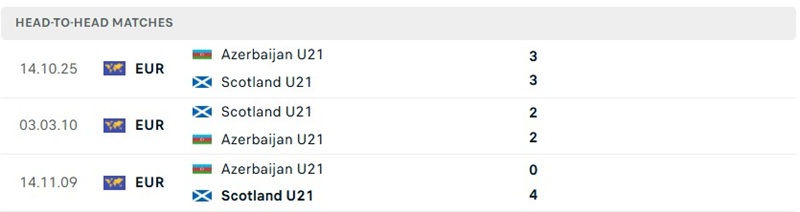 Nhận định, Soi kèo U21 Scotland vs U21 Azerbaijan 01h30 ngày 01/10: Chủ nhà tạo cách biệt - Ảnh 3