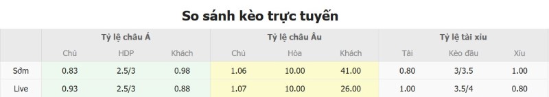 Soi kèo phạt góc Argentina vs Bolivia, 07h00 ngày 1/10 - Ảnh 2